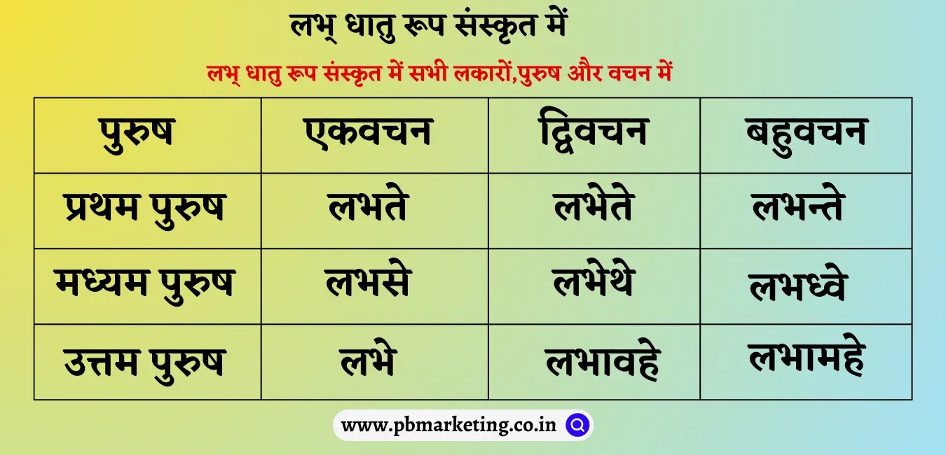 Labh Dhatu Roop लभ् धातु रूप संस्कृत में Labh Dhatu Roop 5 Lakar